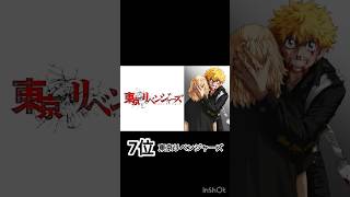 個人的に好きなアニメランキング！