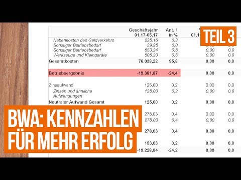 BWA: Gewinne optimieren mit der Bilanz | Gastro Beratung, Tipps und Hacks #8