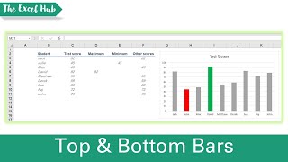 Download the video "Highlight Top And Bottom Bars Of A Chart Dynamically In Excel - Change Colour Of MIN And MAX Values"