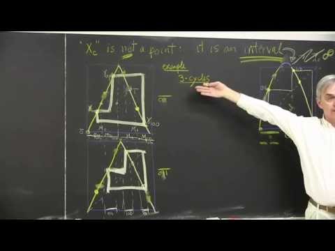 ChaosBook.org chapter Charting the state space - For a repeller it is the critical "interval"