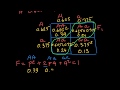 How to find frequency of the genotypes in the next generation How to find frequency of the genotypes in the next generation