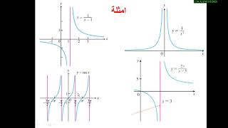 vertical and horizontal symptotes