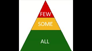 10/9/24 Whole Class Self-Regulation: Invert the Service Delivery Model