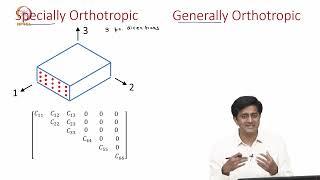 7C Monoclinic, orthotropic and isotropic materials