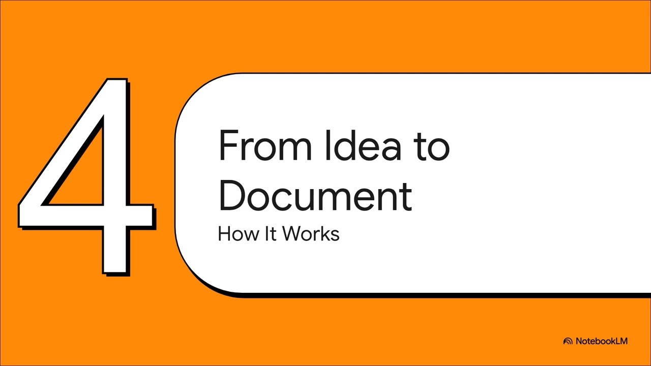 WriteDoc.ai: The Explainer