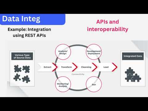 Fundamentals of Data Engineering Principles