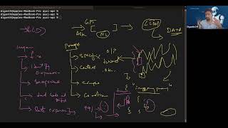 Session 7: Prompt Engineering for Code