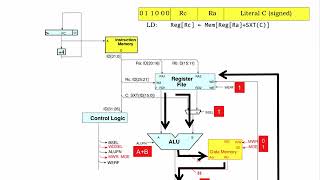 13.2.3 Load and Store