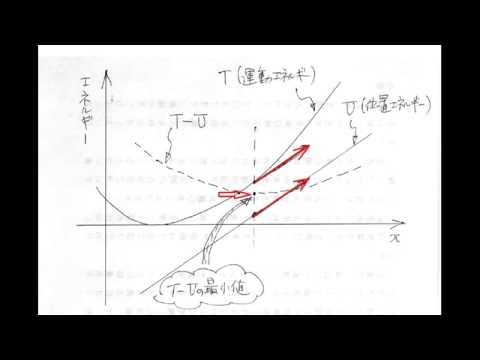 こまのラグランジュ運動 - 定義
