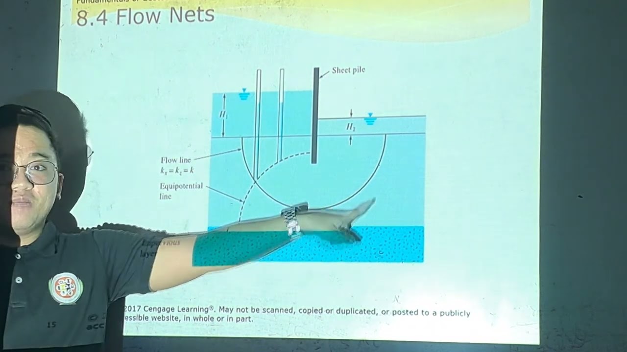 CESMEC44P | Lesson 7 - Seepage | 16 October 2023