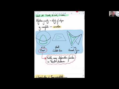 Exploring the Landscape of Fano Varieties