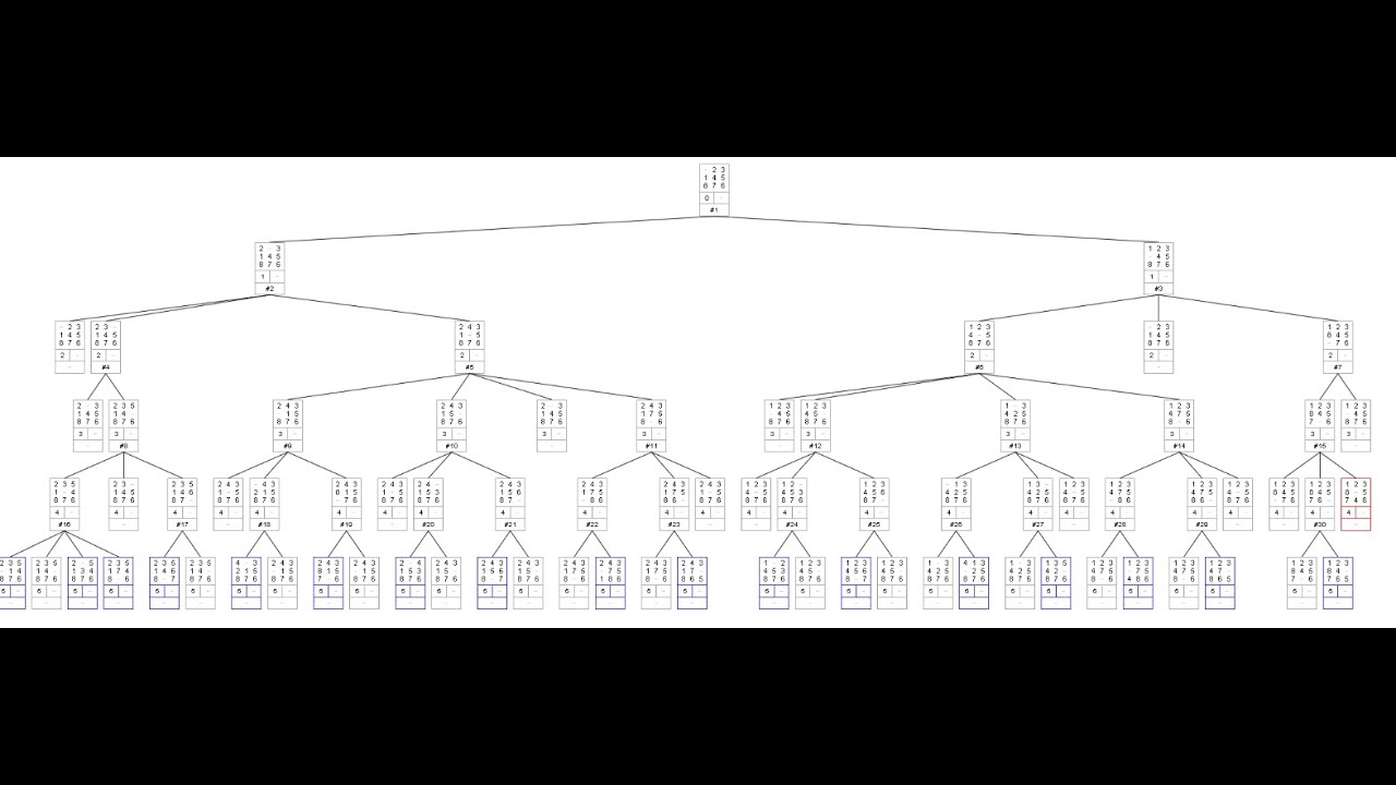 8 Puzzle Search Problem Code Walkthrough (Python)