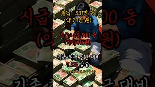 2026년 베트남 하노이 최저임금은 얼마 일까?#베트남 #여행 #하노이 #호치민 #다낭 #생활 #주택 #문화…