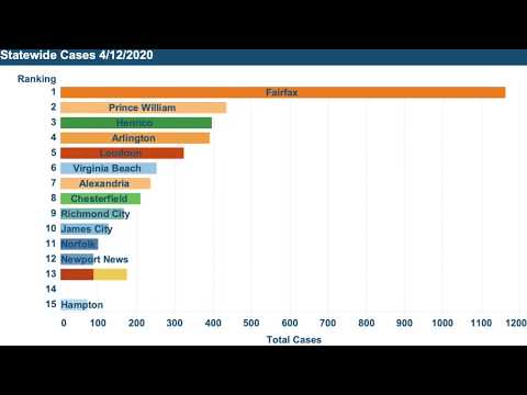 Top 10 Hardest Hit Areas in Virginia by COVID-19, April 2020