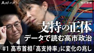 【データ分析】#1 「高市話法」一文短く「支持の正体」データで読む高市政治