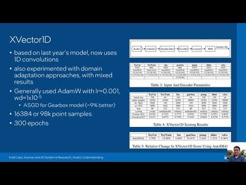 DCASE Workshop 2021, ID 10 - Ensemble Of Complementary Anomaly Detectors Under Domain Shifted Con...