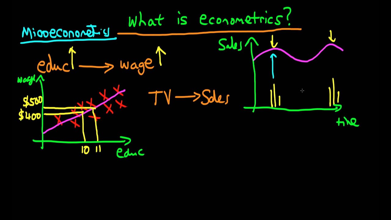 What is econometrics?