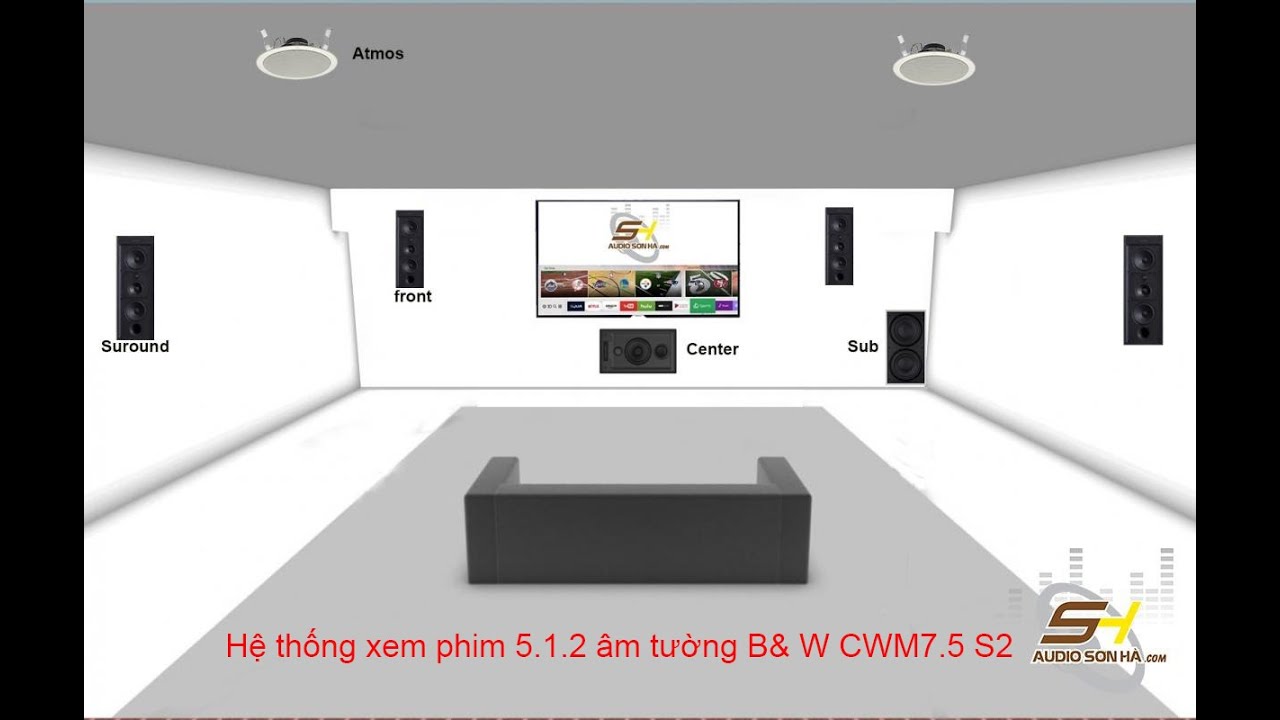 Sự kết hợp các Thương hiệu nổi tiếng tạo nên một hệ thống nghe nhạc xem phim chuyên nghiệp