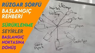 Rüzgar Sörfü Başlangıç Rehberi: Seyirler, Rüzgarı Kullanma ve Sürüklen