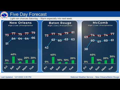 NWS New Orleans Weekly Webinar December 1st 2022