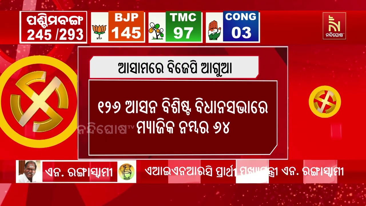 ସମୟ ଗଡ଼ୁଛି ଟ୍ରେଣ୍ଡ ବଦଳୁଛି ; ଧୀରେ ଧୀରେ ସ୍ପଷ୍ଟ ହେଉଛି କେ?