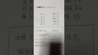 令和6年度の行政書士試験の点数の内訳