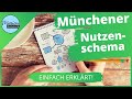 Münchener Nutzenschema | Einfach erklärt | Mit Beispiel
