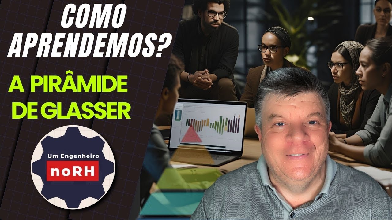 Como Aprendemos - A pirâmide de Glasser
