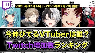 【TOP100】VTuber週間Twitchフォロワー増加数ランキング【2025/07/14-07/20】