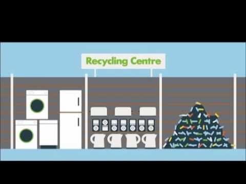Electronics - how are they recycled?