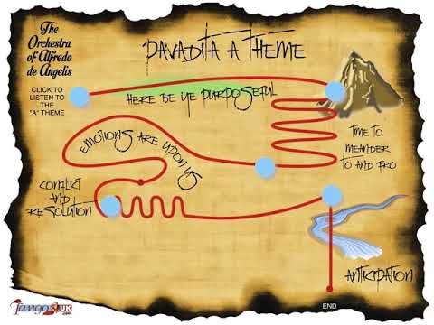 Using musical phrasing to add expression and variation to dance