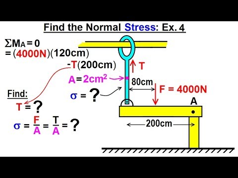 Mechanical Engineering Ch 14 Strength of Materials 1 of 43 Basic Definition