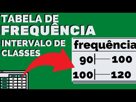 Frequency Distribution Table with Class Intervals | Statistics with Excel