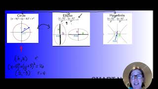 Coach Fred's ACT Prep ~ Overview of Conic Sections