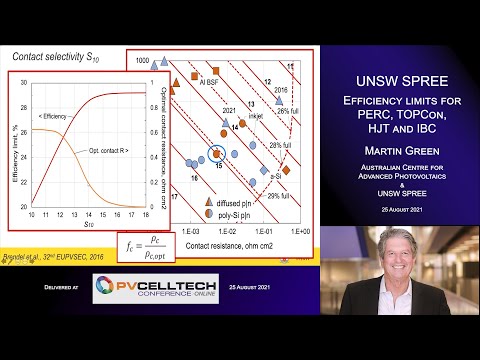 UNSW SPREE 202108-25 Martin Green - Solar Photovoltaics Efficiency limits for PERC, TOPCon, HJT, IBC