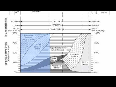 Reference Table Page 6-Igneous Rock Chart-Hommocks Earth Science Department