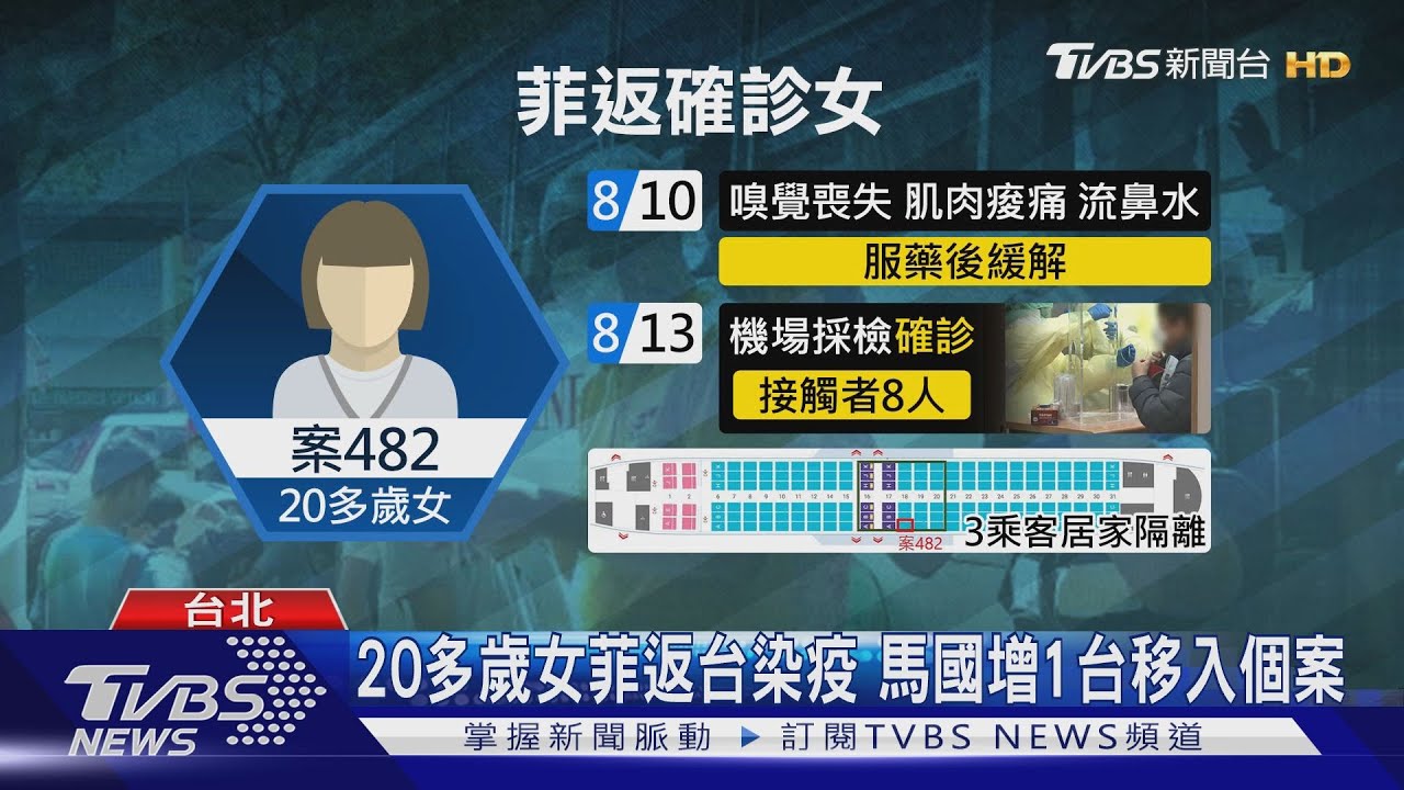20多歲女菲返台染疫 馬國增1台移入個案