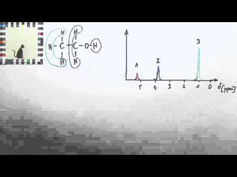 Feinstruktur der NMR-Spektroskopie: ein Überblick | Chemie | Allgemeine und anorganische Chemie