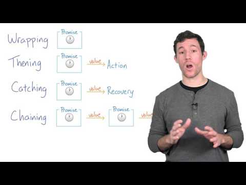 Array Methods and Promises