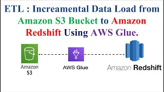 ETL | Incremental Data Load from Amazon S3 Bucket to Amazon Redshift Using AWS Glue | Datawarehouse