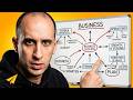 ALL OF BUSINESS Explained In 58 Minutes No BS No Fluff