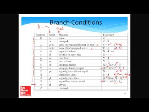 ARM Assembly Language Part-II