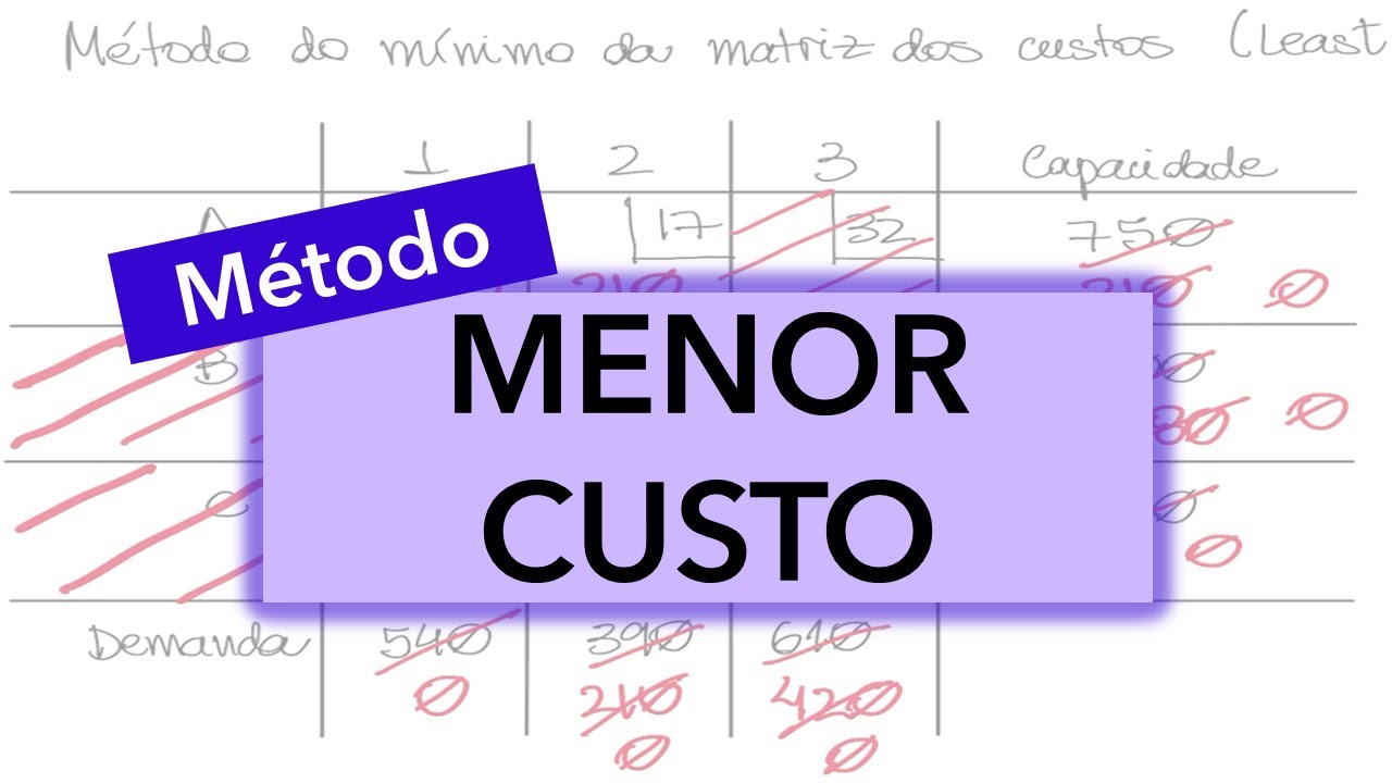 Problema do transporte: método do MENOR CUSTO
