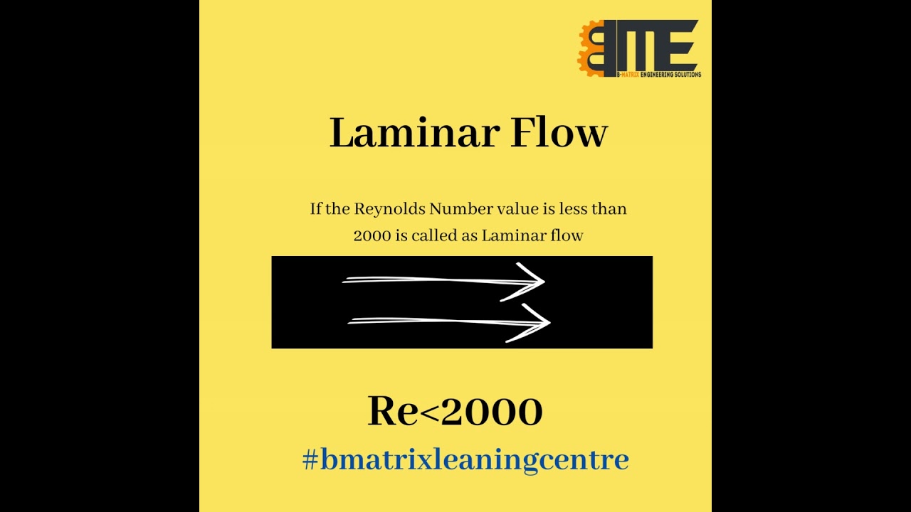 How the Fluid flows classified based on Reynolds Number (Internal Flow)