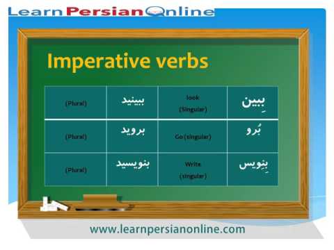 Learn to Speak Persian / Farsi Fast: for Beginners: Lesson 17: Persian Grammar- Imperative verbs