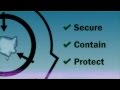 What Is The SCP Foundation
