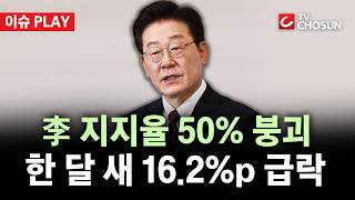 [???? 이슈PLAY] 李 대통령 지지율 한 달 새 16.2%p 하락···긍정 50%대 붕괴