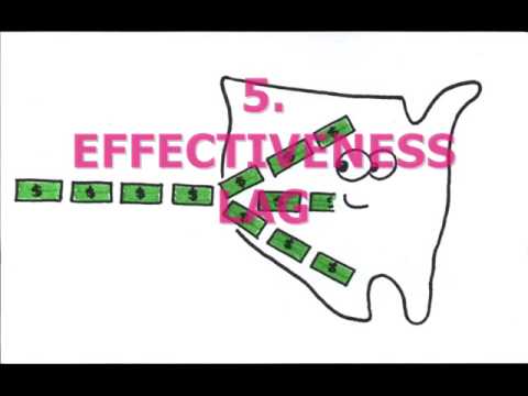 Crowding Out: The Unseen Consequences of Government Intervention