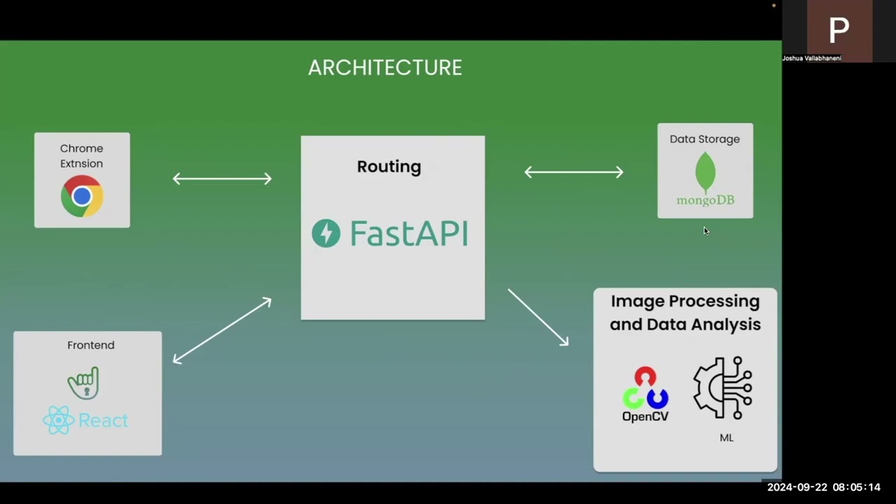 CypressMFA | PennApps 2024