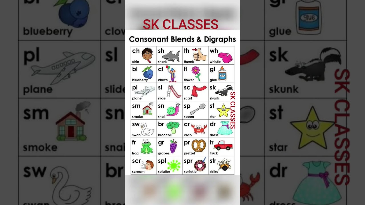 Teaching Consonant Blends & Consonant Digraphs | #youtubeshorts #english #shorts #viralvideo #fyp